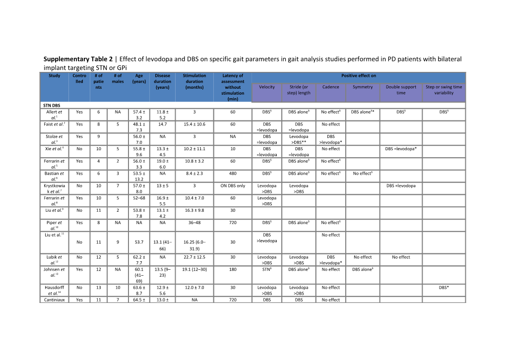 Axial Disability and Deep Brain Stimulation in Patients with Parkinson S Disease