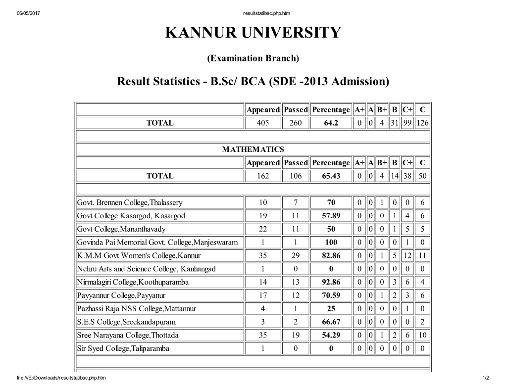 Kannur University