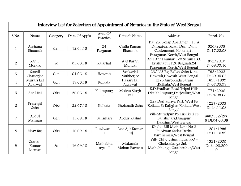 Interview List for Selection of Appointment of Notaries in the State of West Bengal