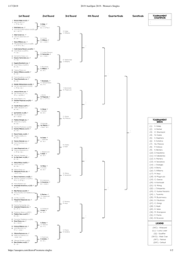 1/17/2019 2019 Ausopen 2019 - Women's Singles