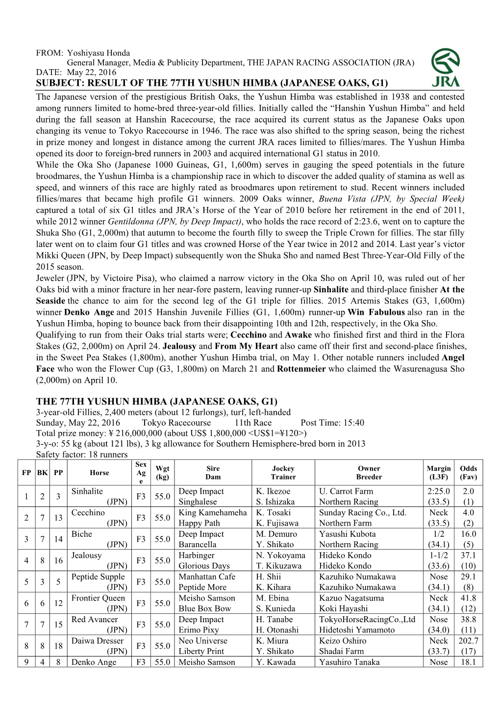 The 77Th Yushun Himba (Japanese Oaks