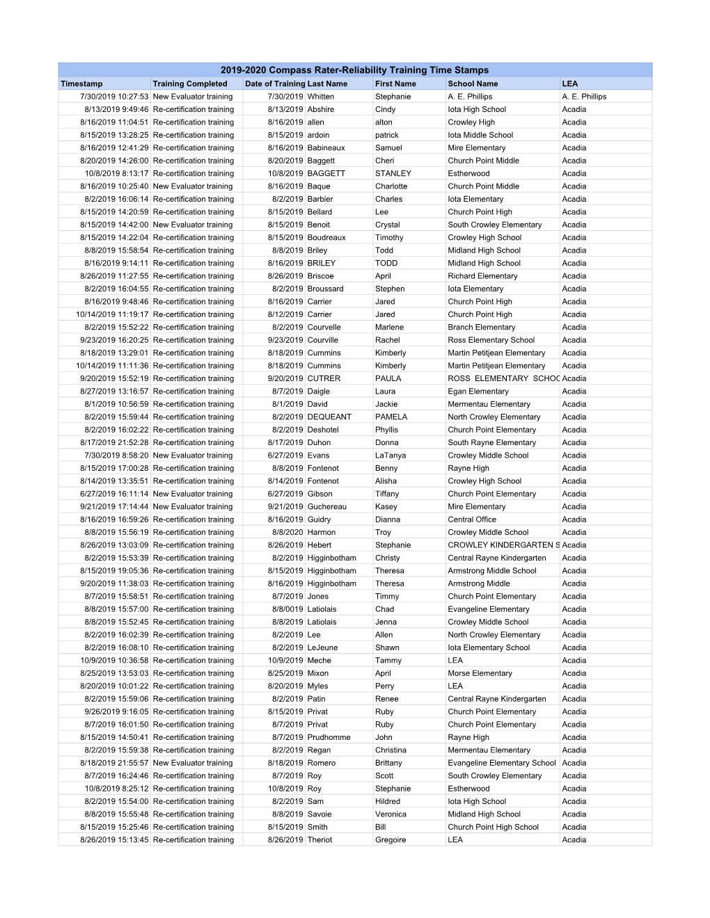 2019-2020 Compass Rater-Reliability Training Time Stamps