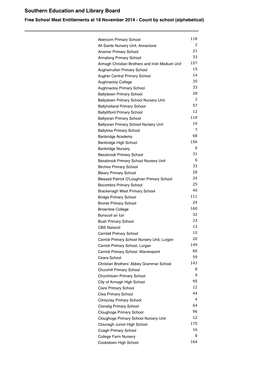 Southern Education and Library Board Free School Meal Entitlements at 18 November 2014 - Count by School (Alphabetical)