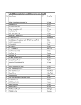 List of Isps Authorized to Provide Internet Services As on 3.12.2014.Xlsx