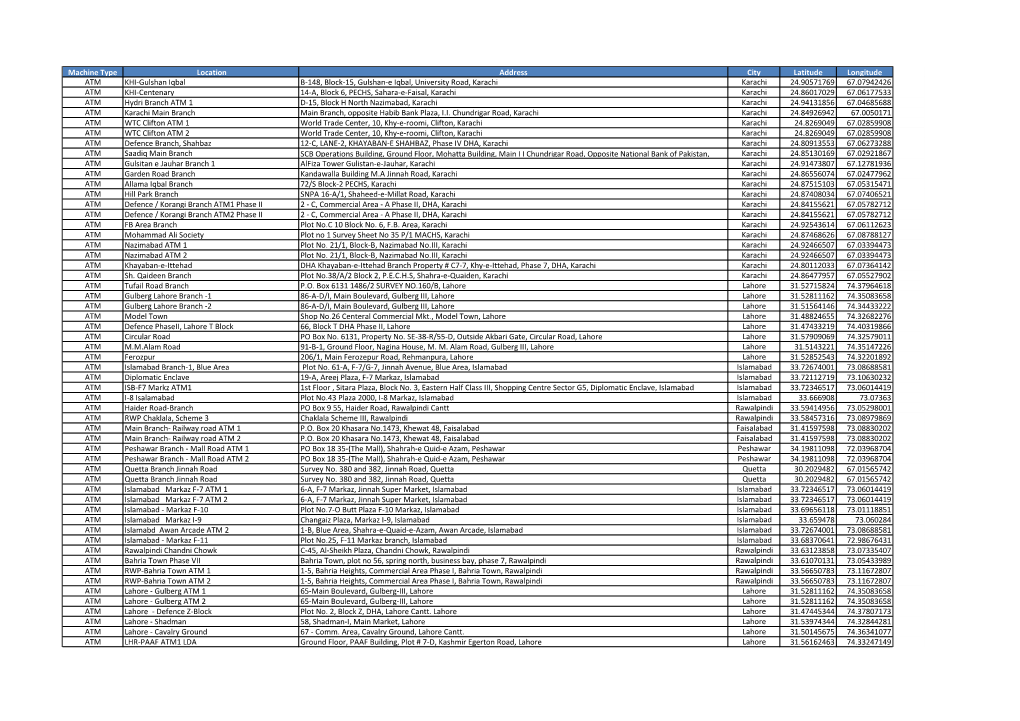Machine Type Location Address City Latitude Longitude ATM KHI