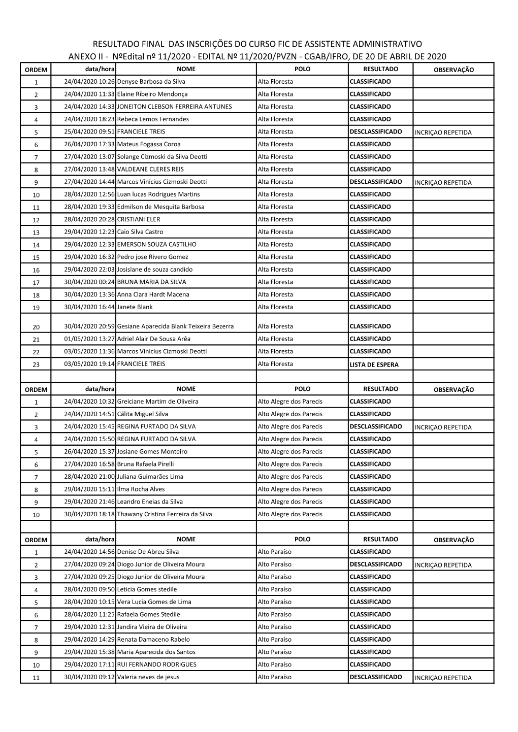 Resultado Final Das Inscrições