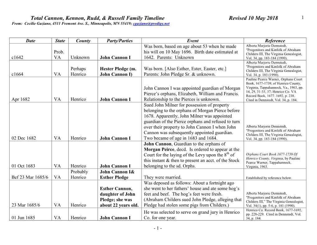 Total Cannon, Kennon, Rudd, & Russell Family Timeline Revised 10