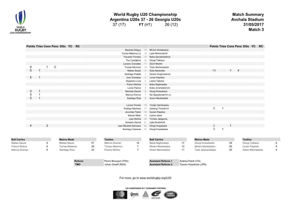 World Rugby U20 Championship Match Summary Argentina U20s 37 - 26 Georgia U20s Avchala Stadium 37 (17) FT (HT) 26 (12) 31/05/2017 Match 3