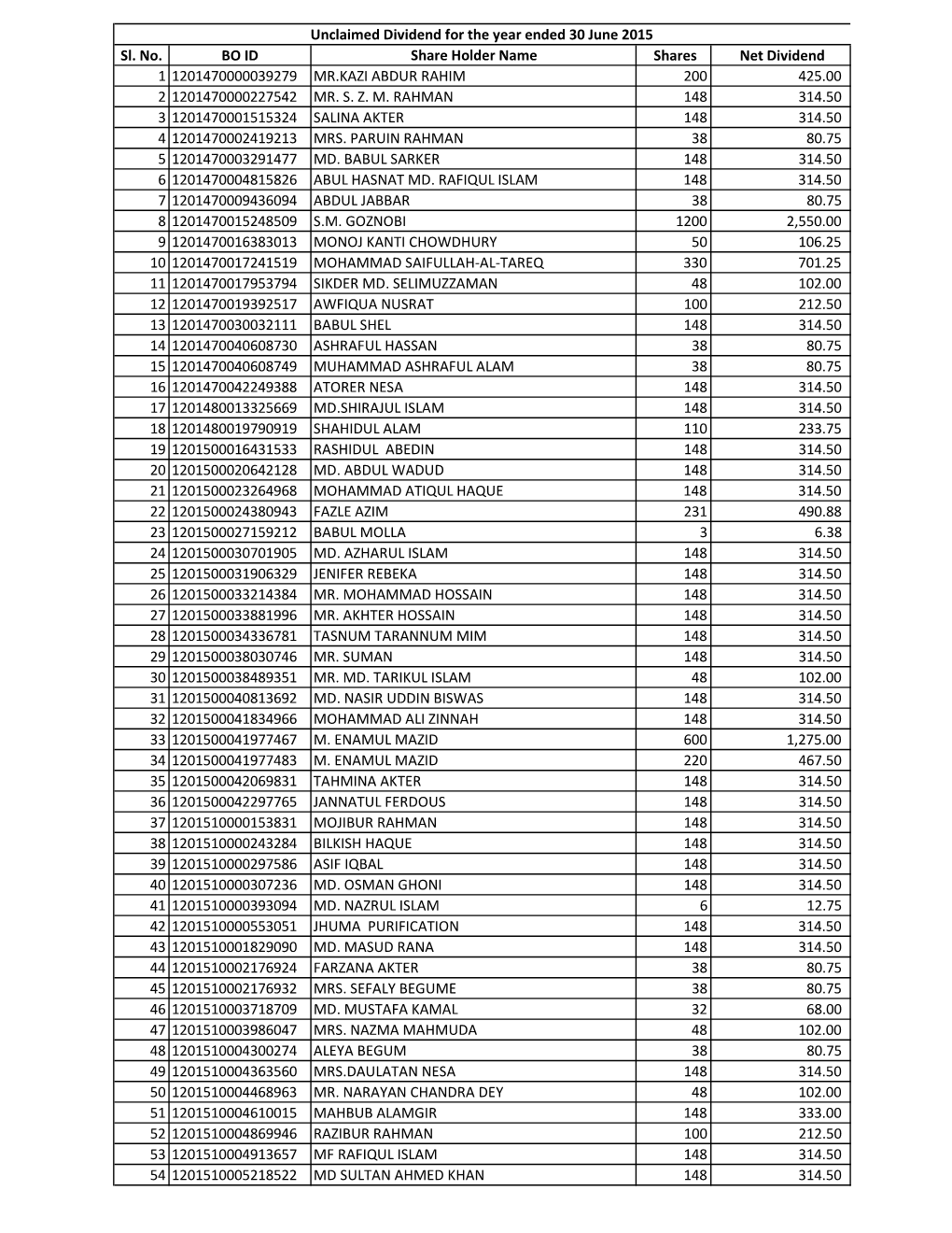 Bank Reconciliation ALL.Xlsx