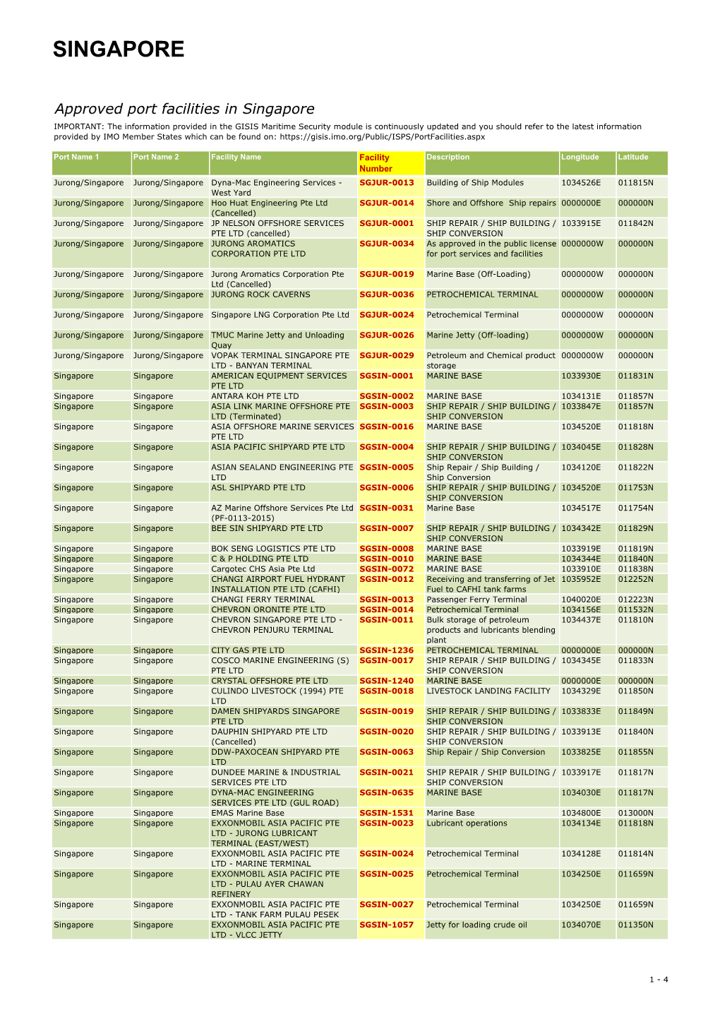 Singapore,-Port-Facility-Number.Pdf