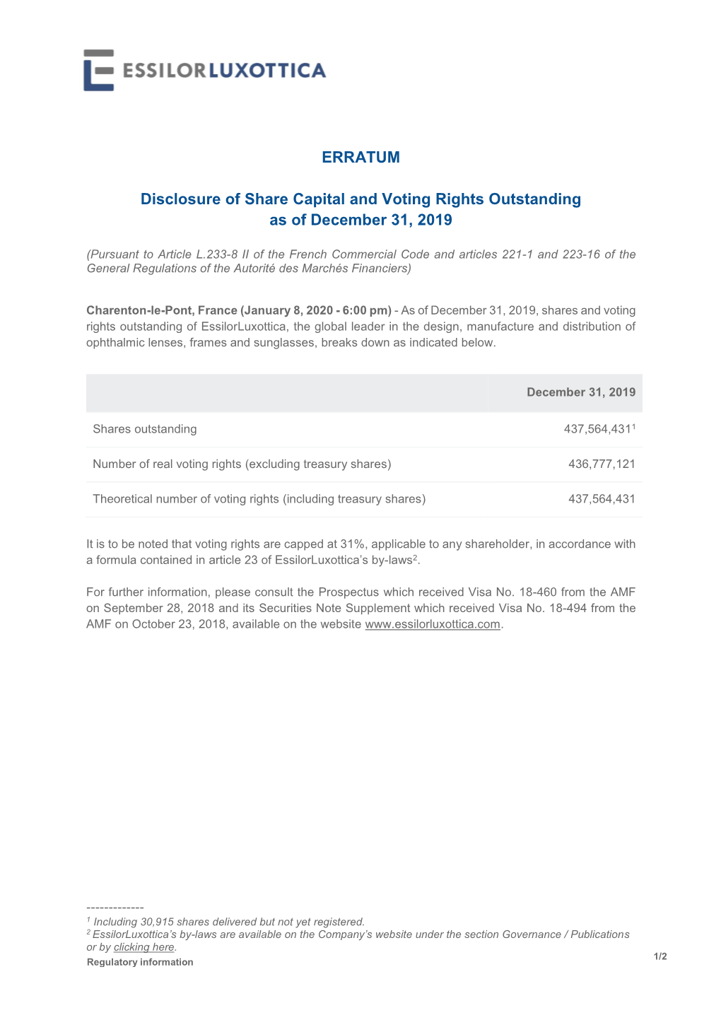 Share Capital and Voting Rights Outstanding As of December 31, 2019