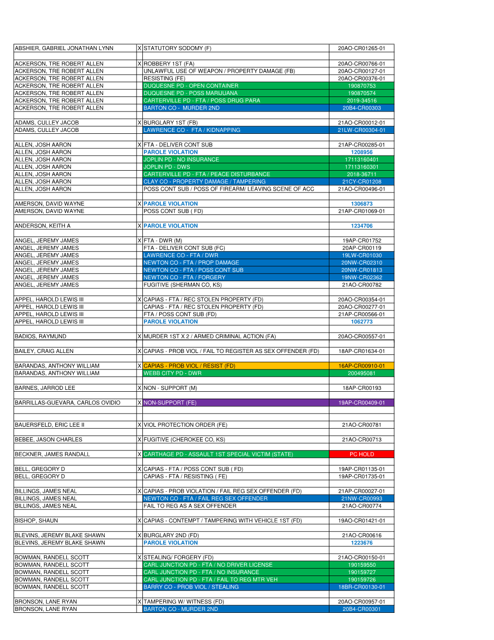 Inmate Roster