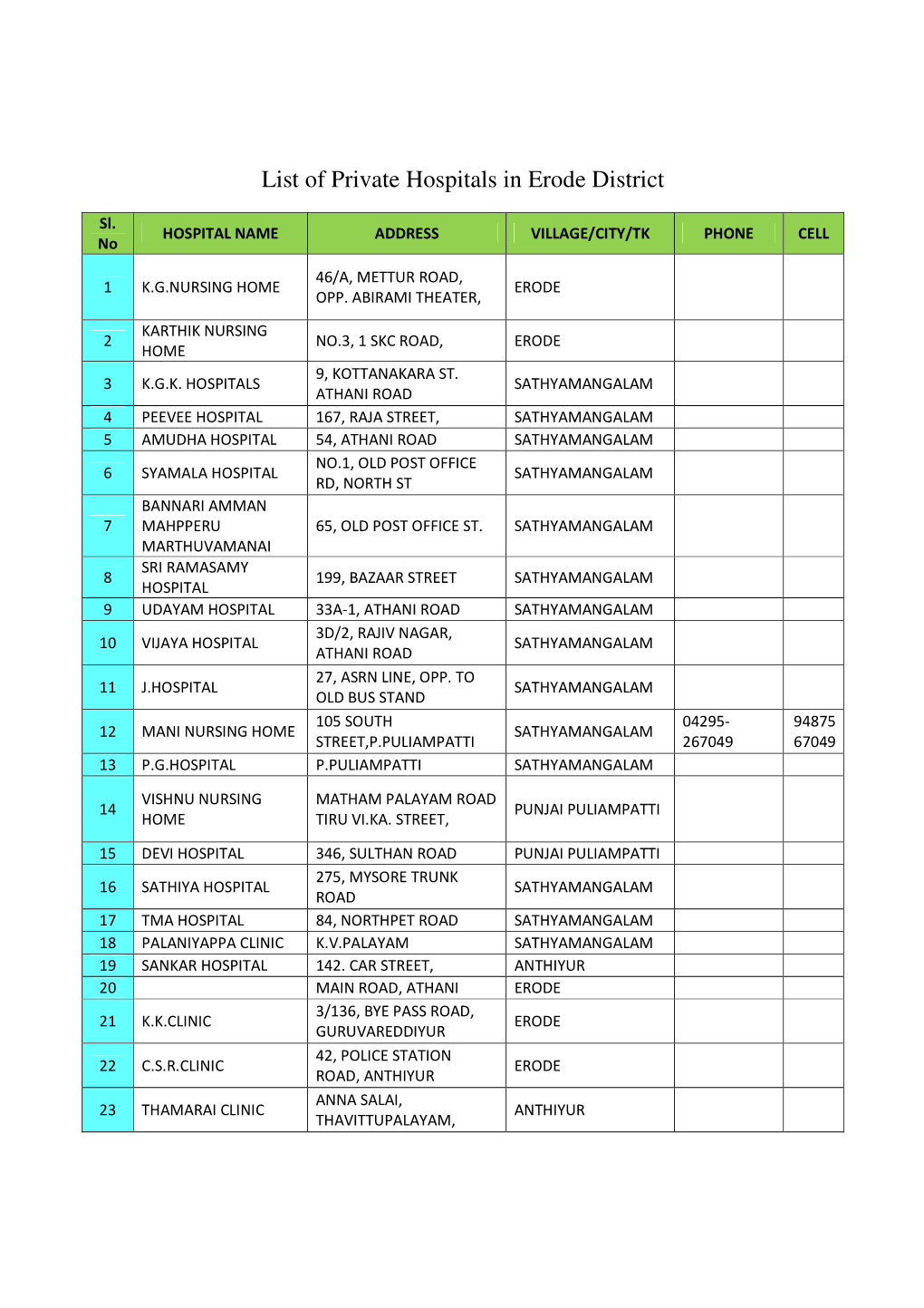 List of Private Hospitals in Erode District