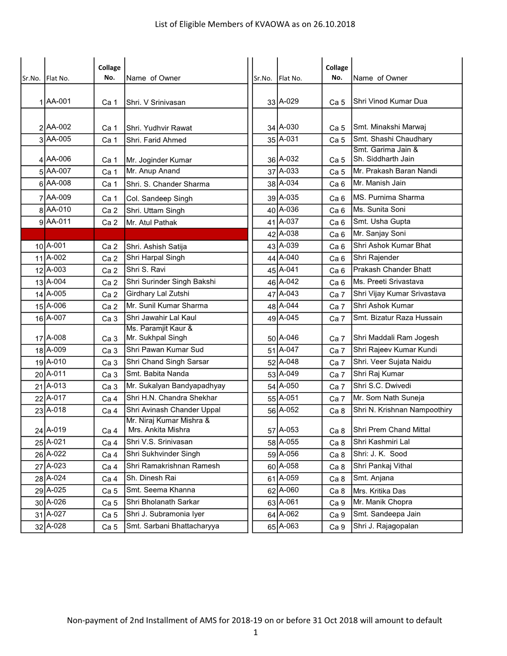 Eligible Voters List 26 Oct 2018.Xlsx