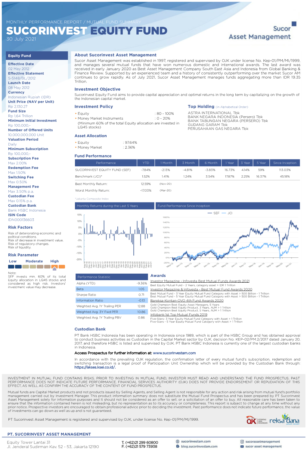 SUCORINVEST EQUITY FUND 30 July 2021