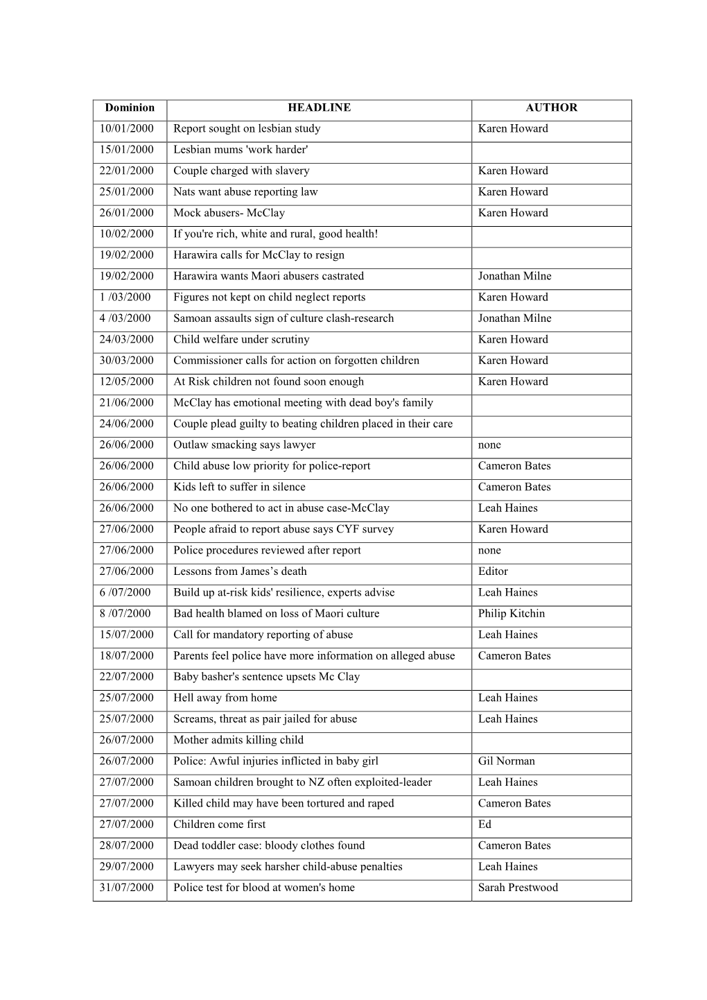 An Exploratory Study on Reflecions on Child Abuse by Media Commentators