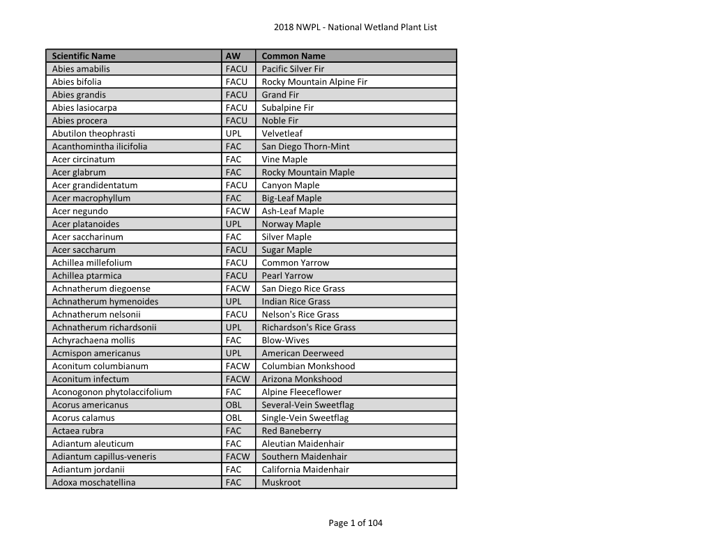 2018 NWPL - National Wetland Plant List