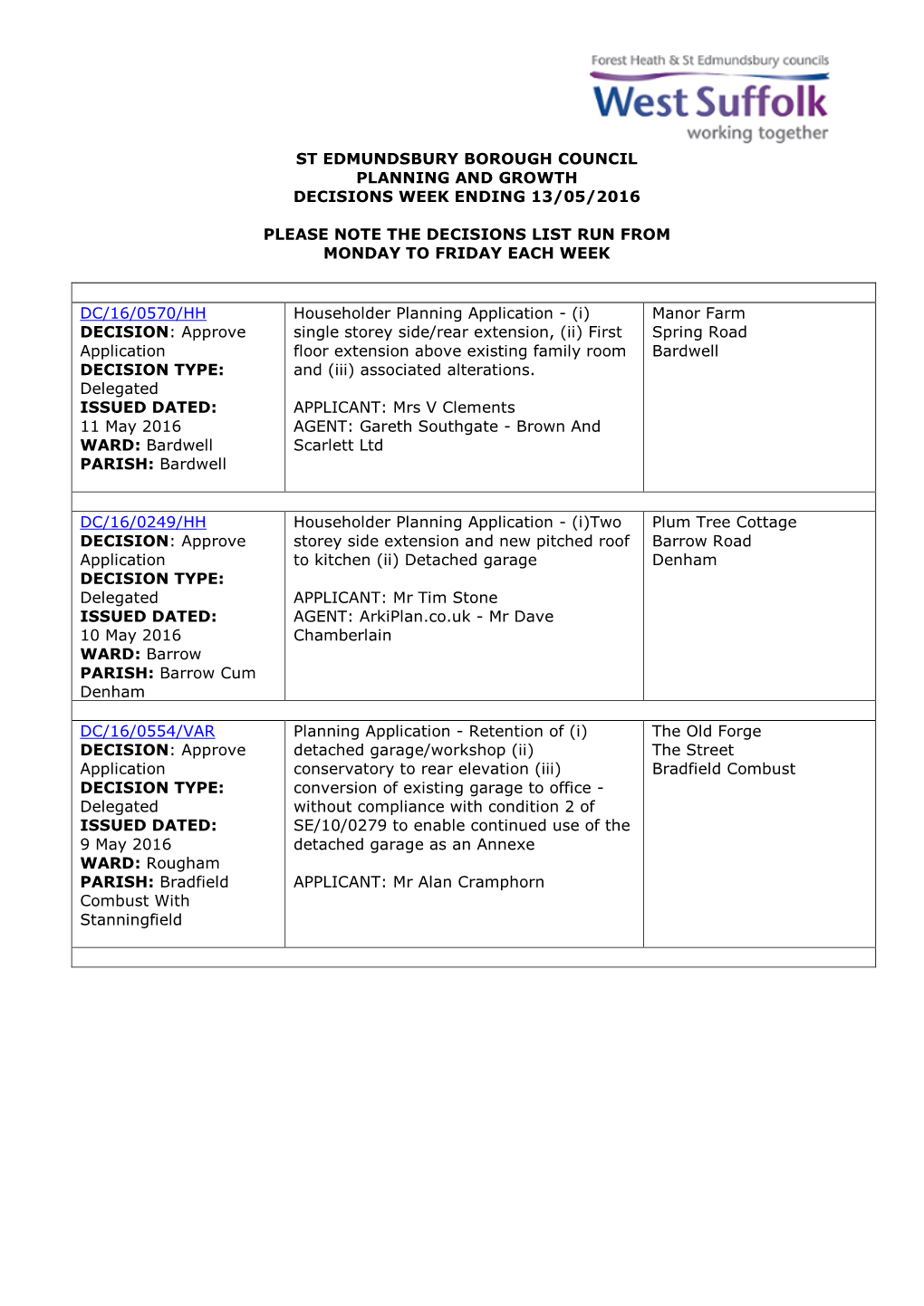 Weekly Decisions Lists SEBC 13.05.2016