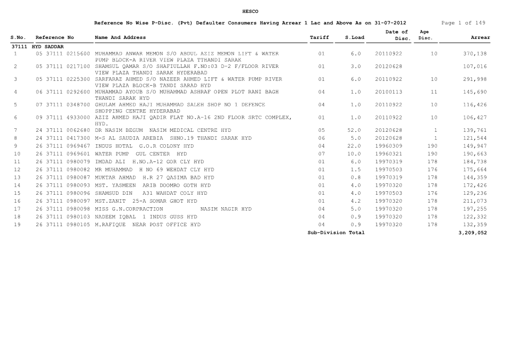 P-Disc. (Pvt) Defaulter Consumers Having Arrear 1 Lac and Above As on 31-07-2012 Page 1 of 149 Date of Age S.No