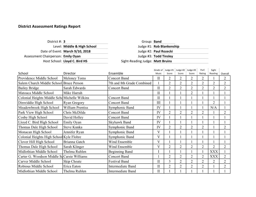 2018 District 3 Assessment Ratings Report