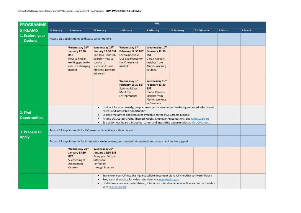 Term Two Careers Electives