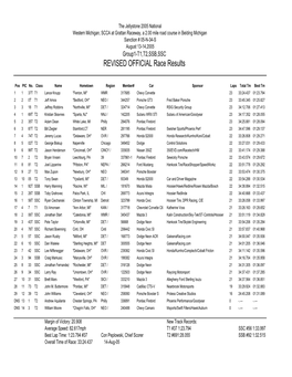 Grp1 Race Revised Official