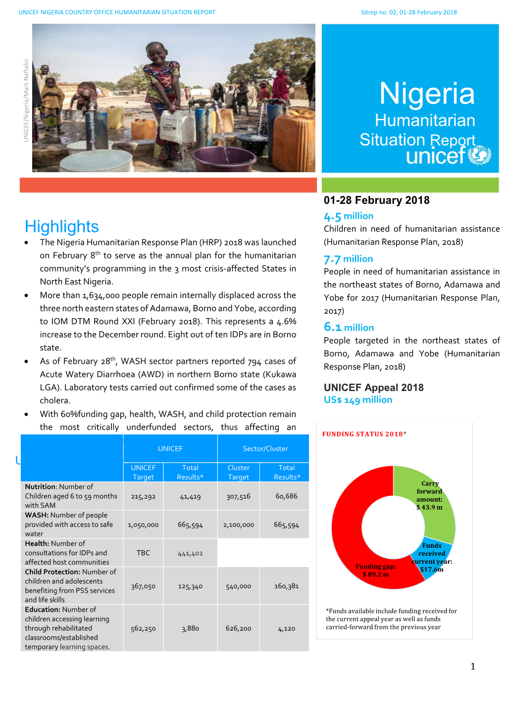 NIGERIA COUNTRY OFFICE HUMANITARIAN SITUATION REPORT Sitrep No
