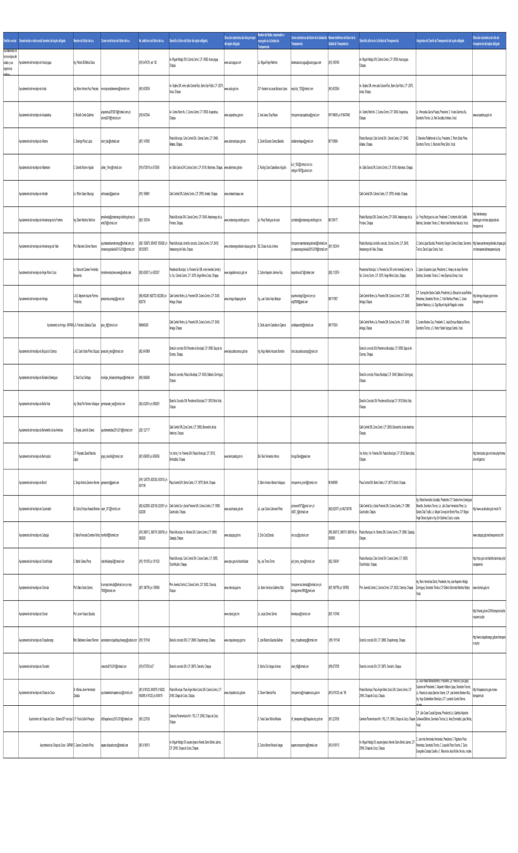 Directorio Ayuntamientos 08-03-2018