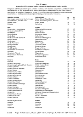 Liste De Bagues: Le Premier Chiffre Est Pour Le Sujet Masculin, Le Deuxième Pour Le Sujet Feminin