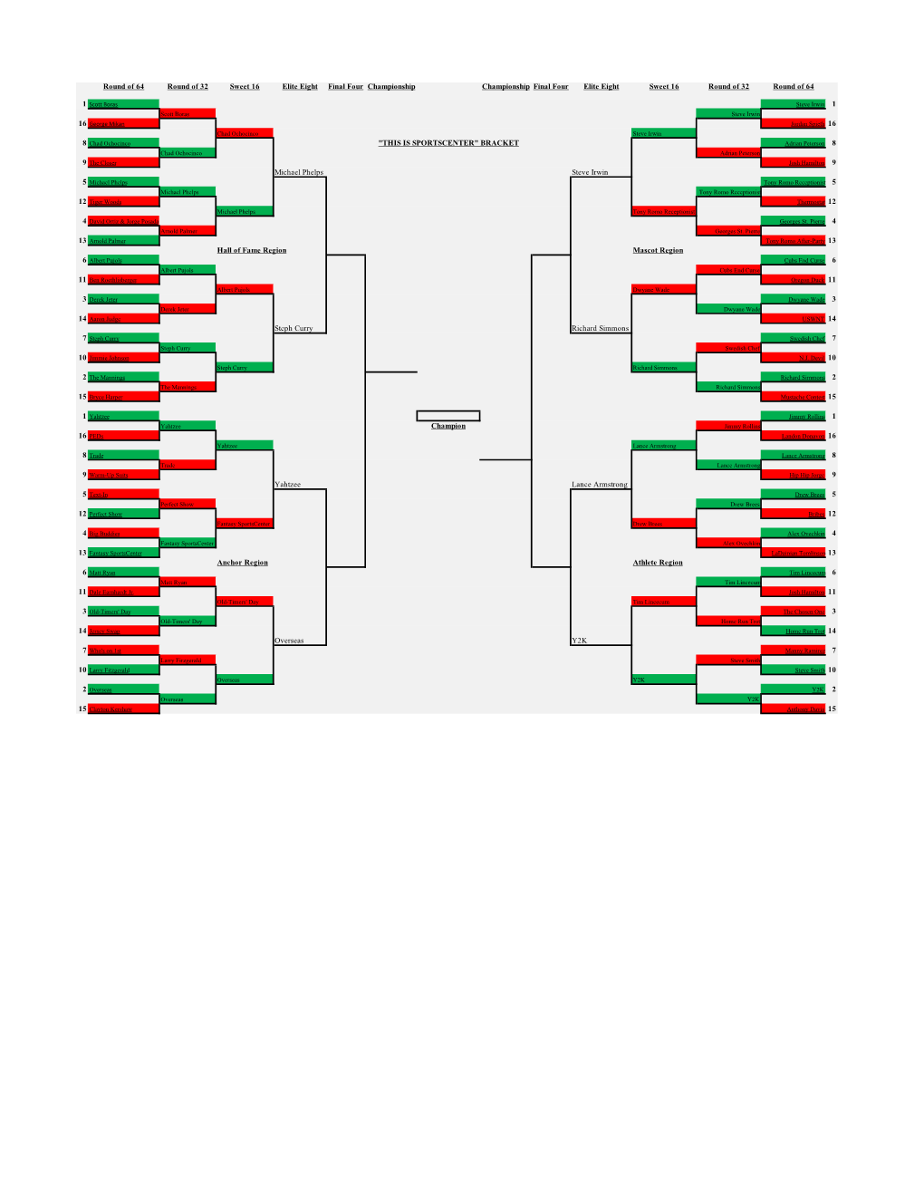This Is Sports Center Bracket