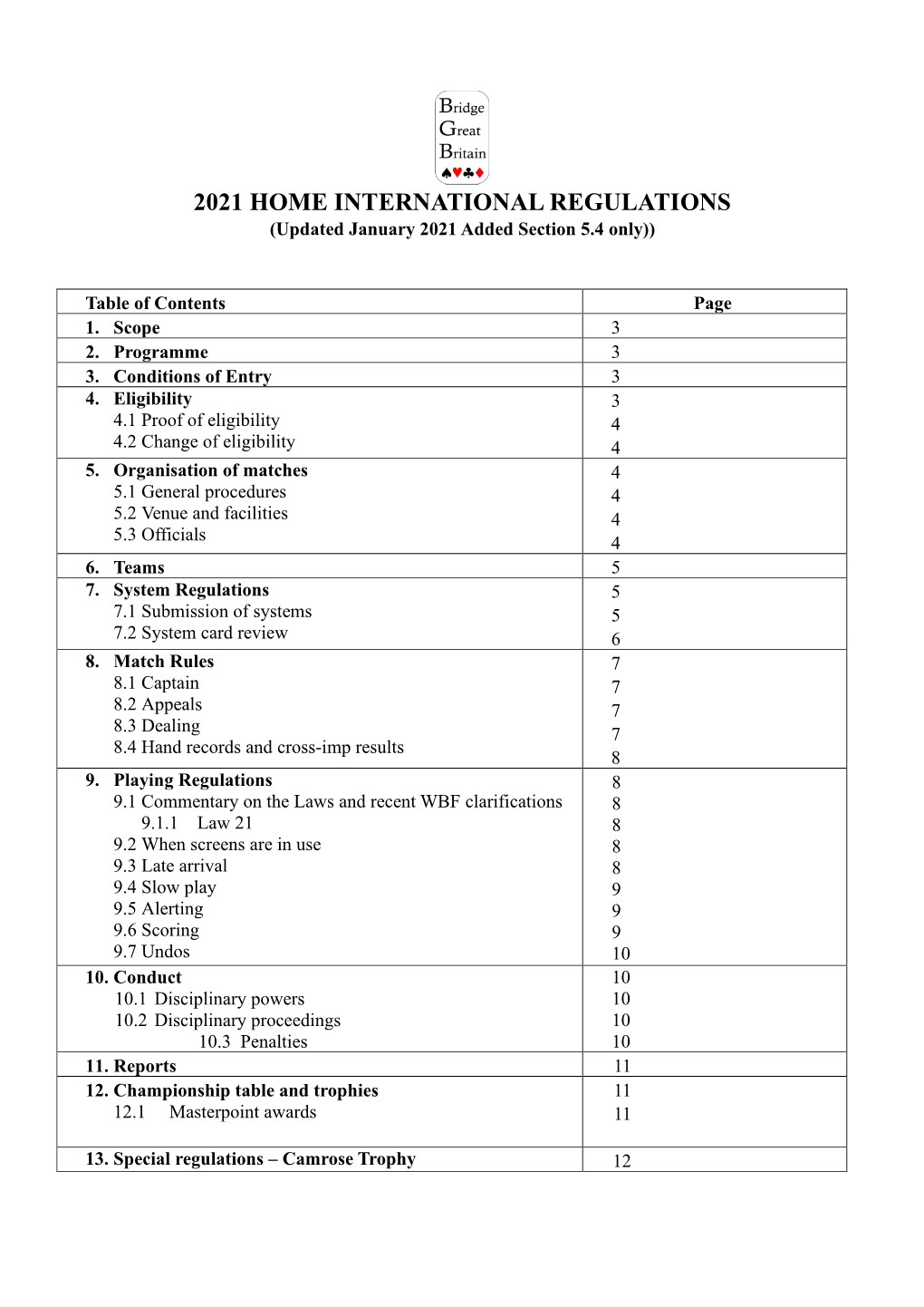 2021 HOME INTERNATIONAL REGULATIONS (Updated January 2021 Added Section 5.4 Only))