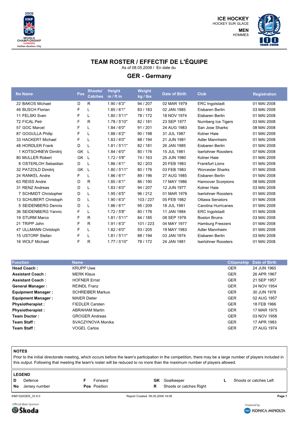 TEAM ROSTER / EFFECTIF DE L'équipe As of 08.05.2008 / En Date Du GER - Germany