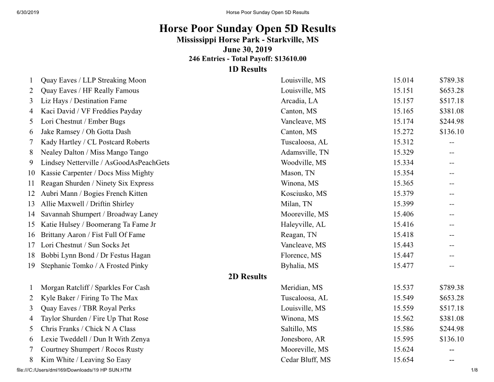 Horse Poor Sunday Open 5D Results