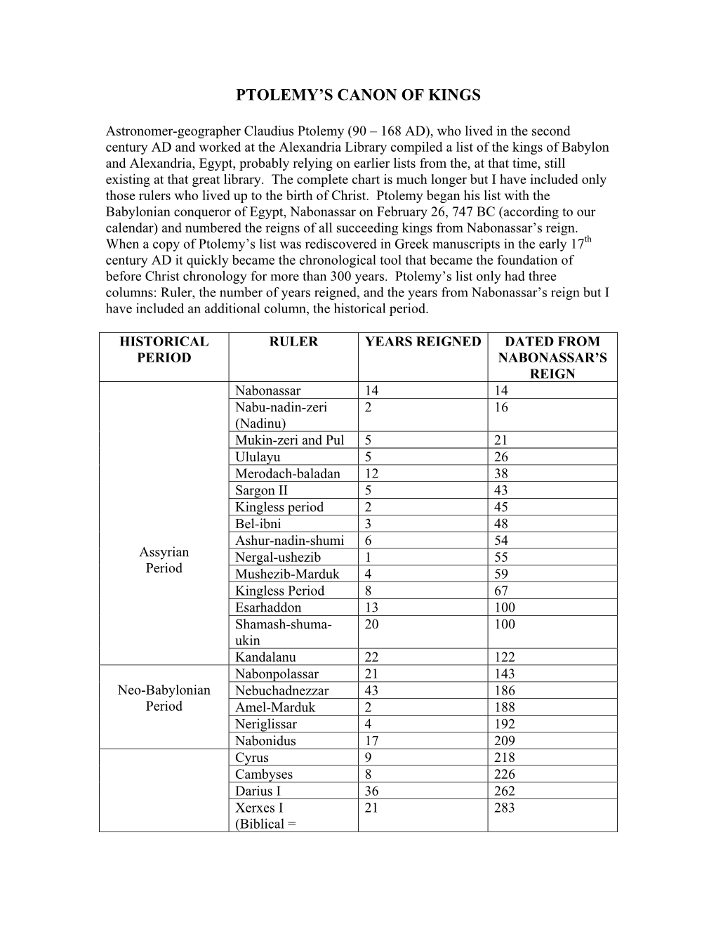 The Conquest and Exile of the Northern Kingdom and the Destruction of Judah and the Temple