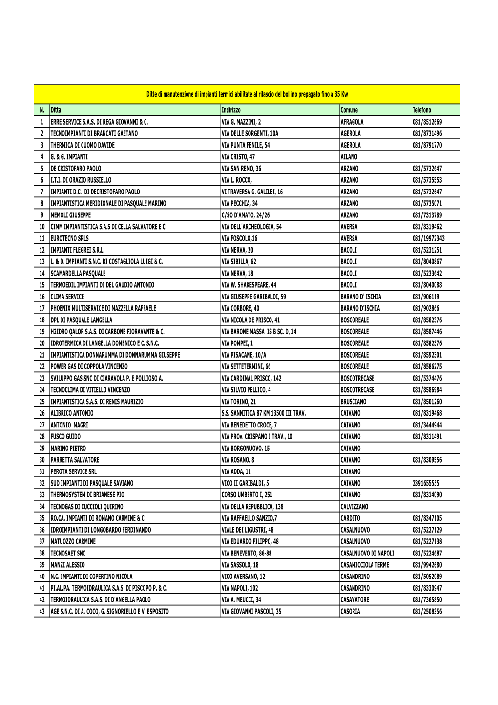 Ditte Di Manutenzione Abilitate a Mar 2016