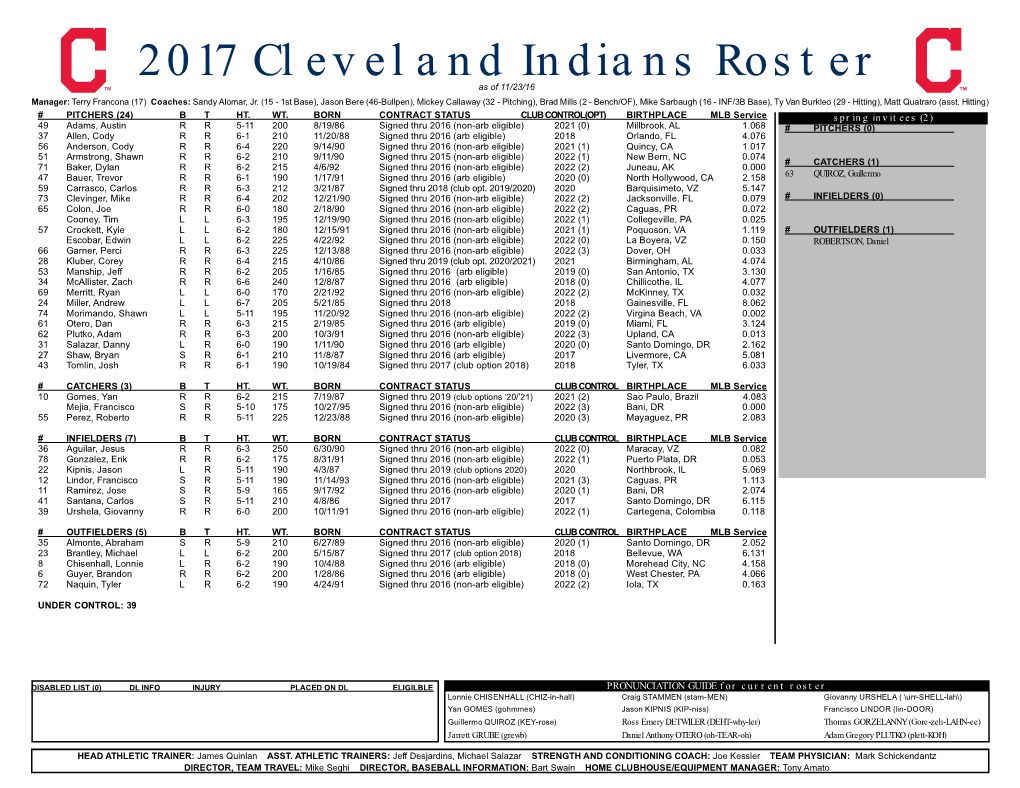 2017 Cleveland Indians Roster As of 11/23/16 Manager: Terry Francona (17) Coaches: Sandy Alomar, Jr