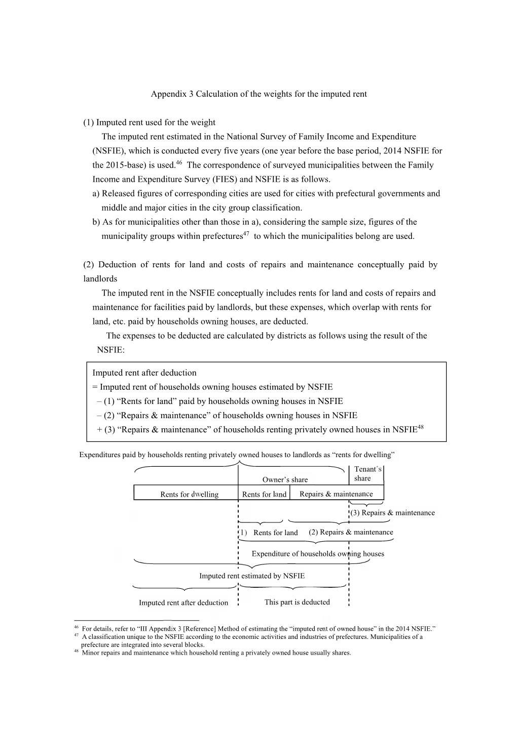 Appendix 3 Calculation of the Weights for the Imputed Rent