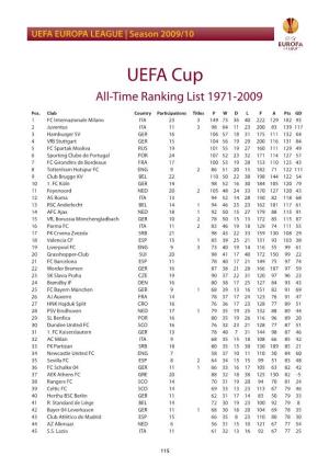 2009/10 UEFA Europa League Statistics Handbook, Part 4