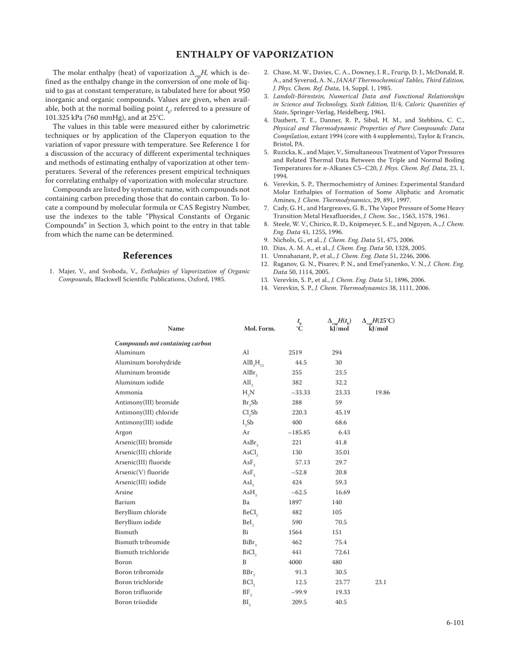 ENTHALPY of VAPORIZATION References