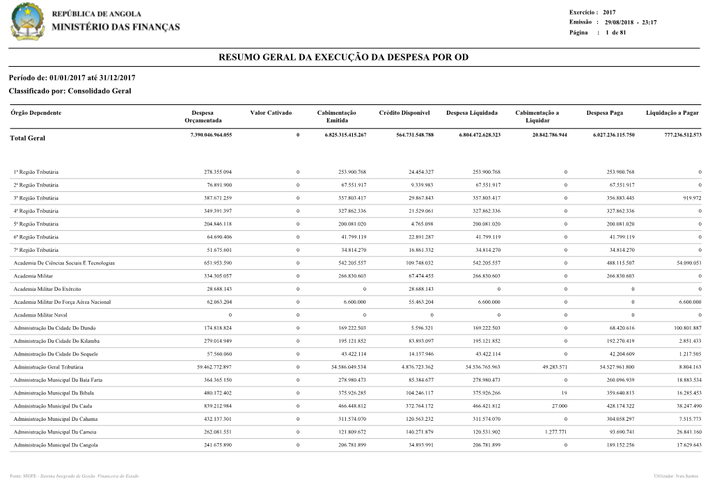 Resumo Geral Da Execucao Da Despesa