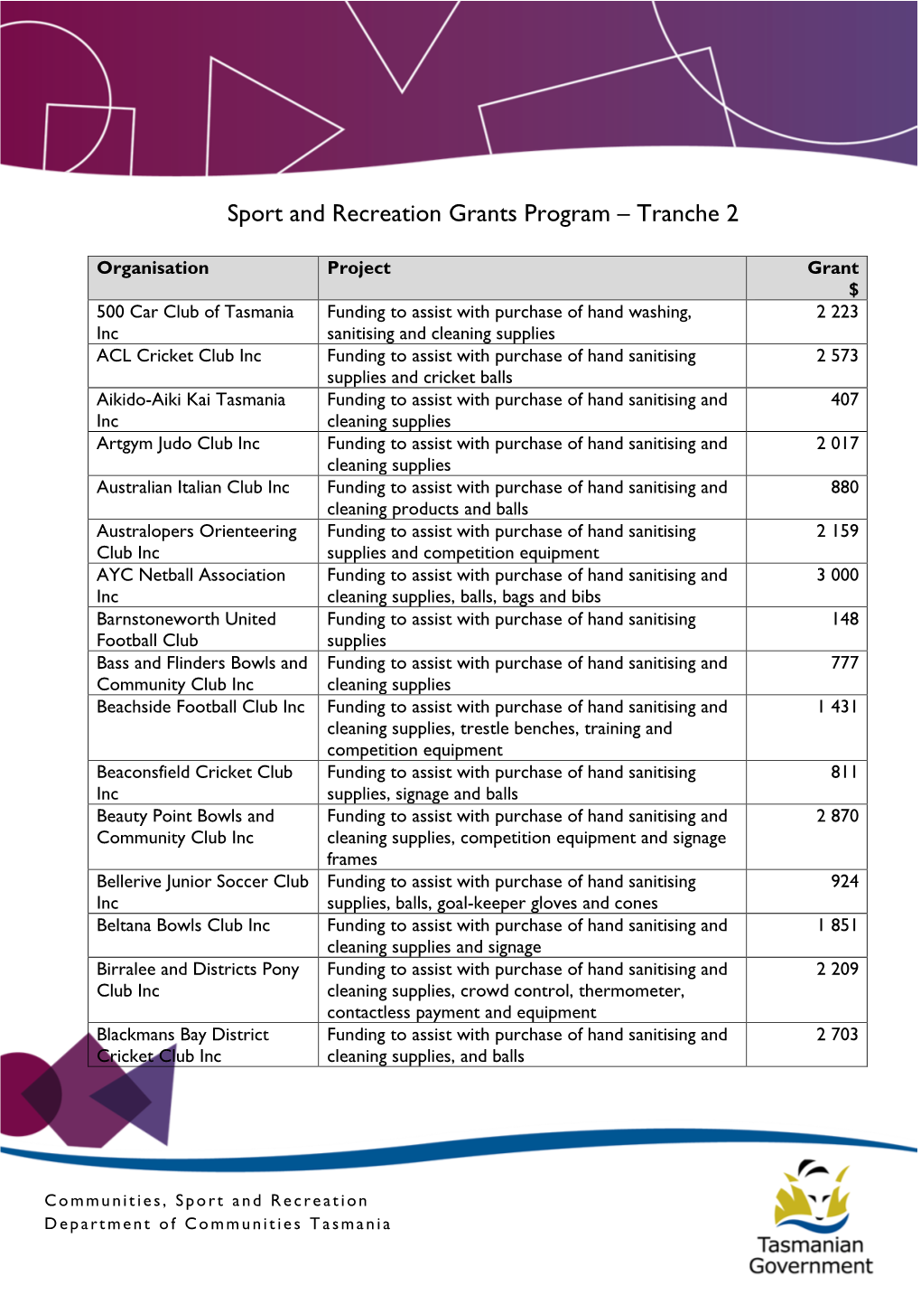 Sport and Recreation Grants Program – Tranche 2