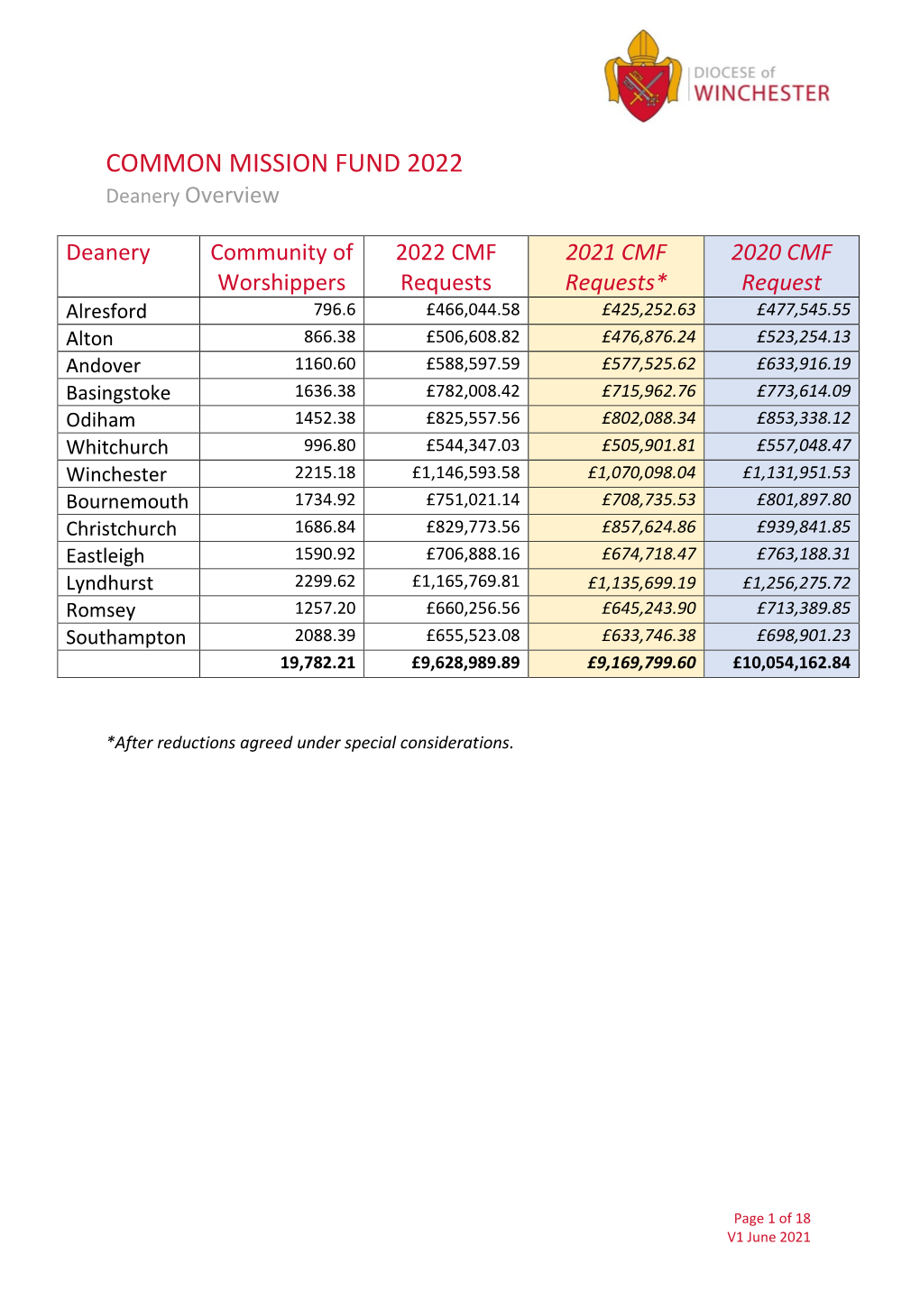 COMMON MISSION FUND 2022 Deanery Overview