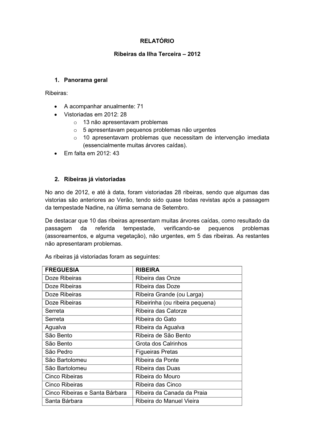 RELATÓRIO Ribeiras Da Ilha Terceira – 2012 1. Panorama Geral Ribeiras: • a Acompanhar Anualmente: 71 • Vistoriadas Em