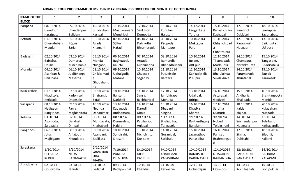 Advance Tour Programme of Mvus in Mayurbhanj District for the Month of October-2014