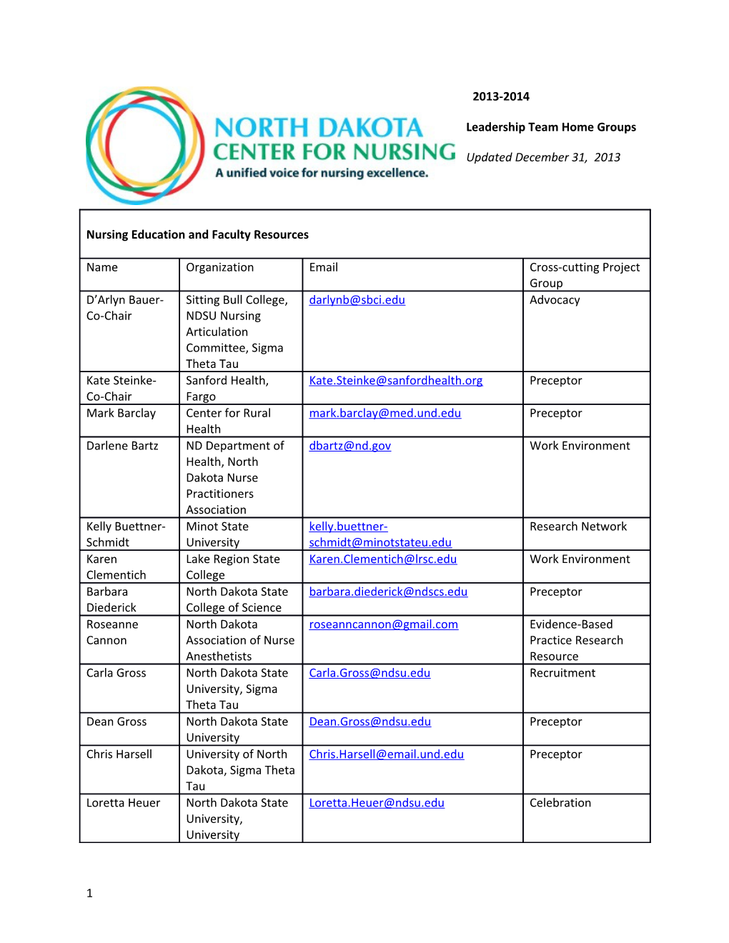 ND Center for Nursing Cross-Cutting Project Groups