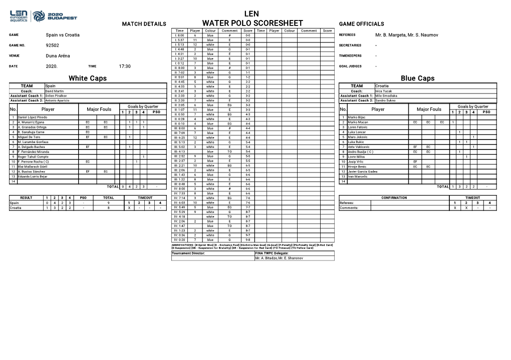 Len Water Polo Scoresheet