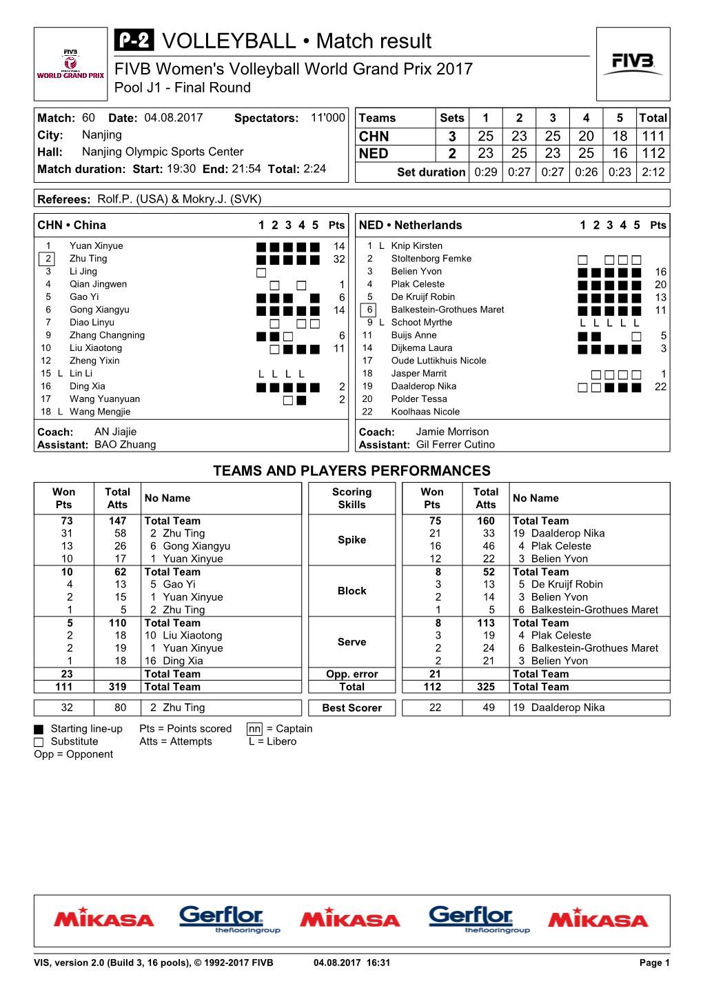 VOLLEYBALL • Match Result FIVB Women's Volleyball World Grand Prix 2017 Pool J1 - Final Round