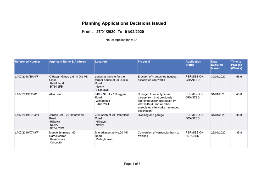 Planning Applications Decisions Issued