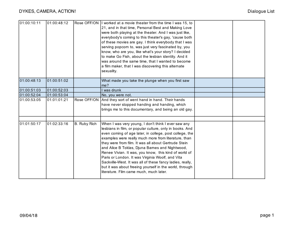 DYKES, CAMERA, ACTION! Dialogue List