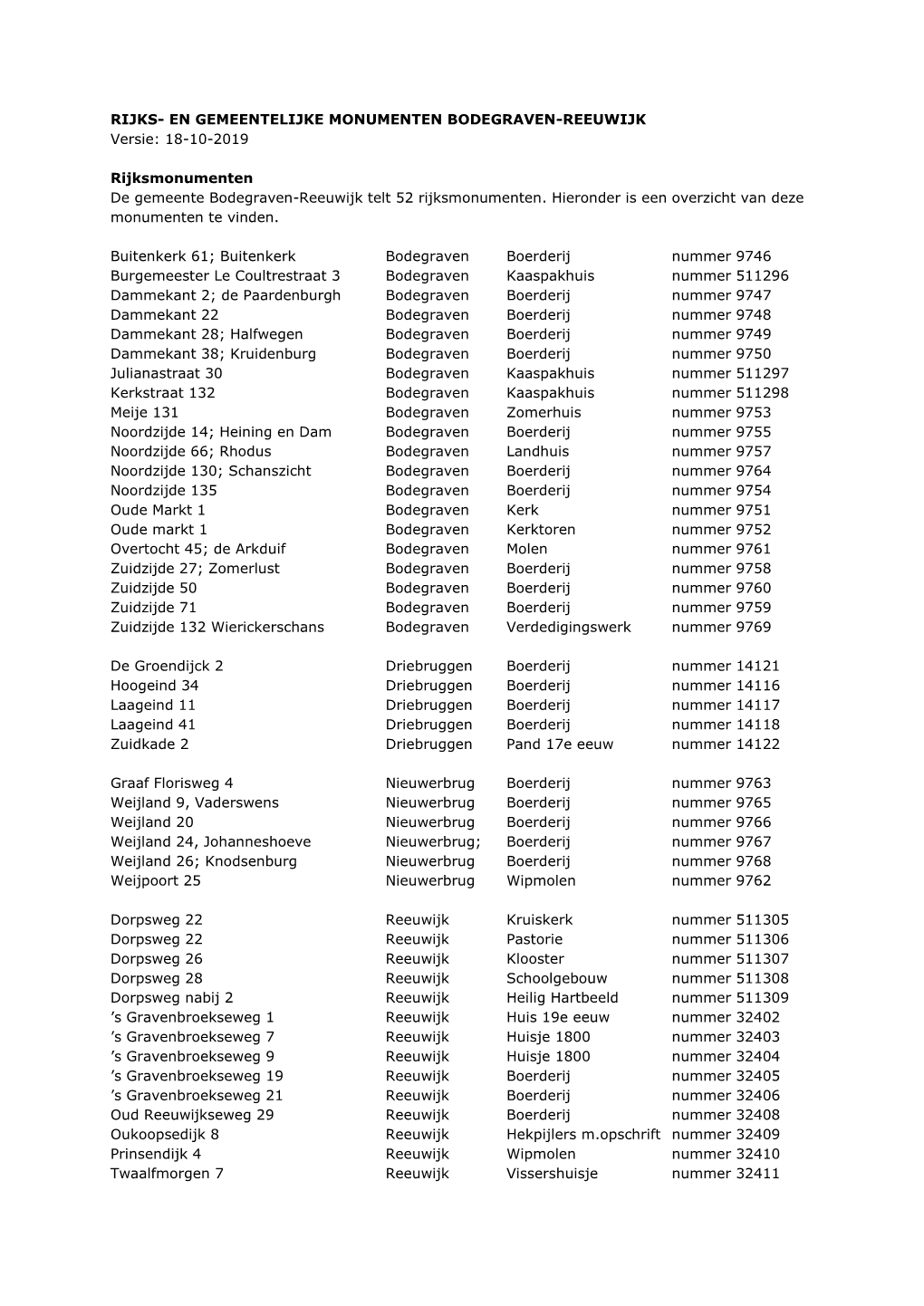 RIJKS- EN GEMEENTELIJKE MONUMENTEN BODEGRAVEN-REEUWIJK Versie: 18-10-2019